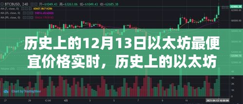探尋以太坊歷史最便宜價格，實時數(shù)據(jù)解析與價格波動回顧