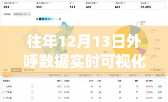 揭秘，實(shí)時(shí)可視化外呼數(shù)據(jù)助力客戶交互優(yōu)化與業(yè)務(wù)效率提升的策略秘籍