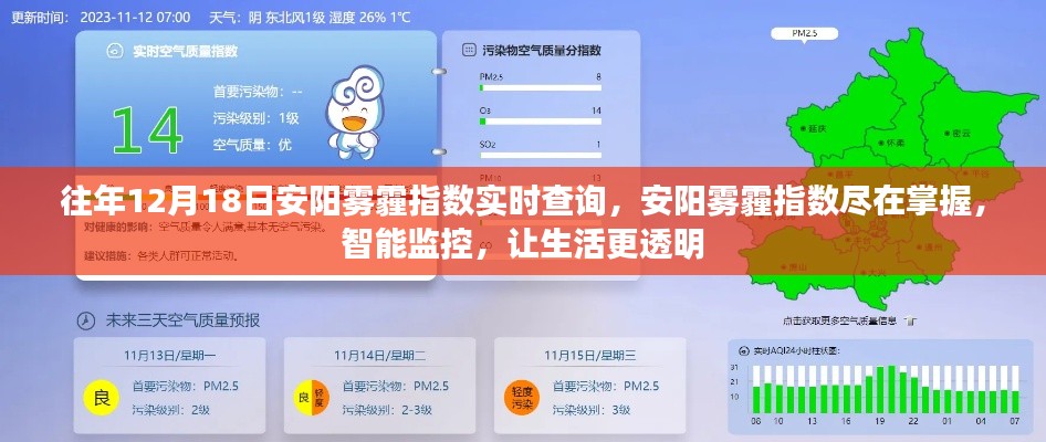 往年12月18日安陽霧霾實時監(jiān)控，智能監(jiān)控讓生活更透明