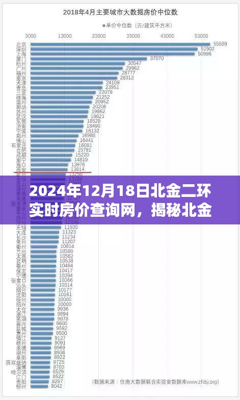 揭秘北金二環(huán)房價走勢，實時房價查詢與深度解析報告（2024年12月18日）