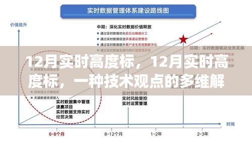 12月實時高度標，多維度技術觀點解讀