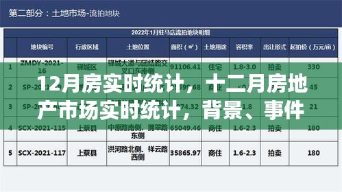 深度解析，十二月房地產(chǎn)市場實時統(tǒng)計與背景事件影響