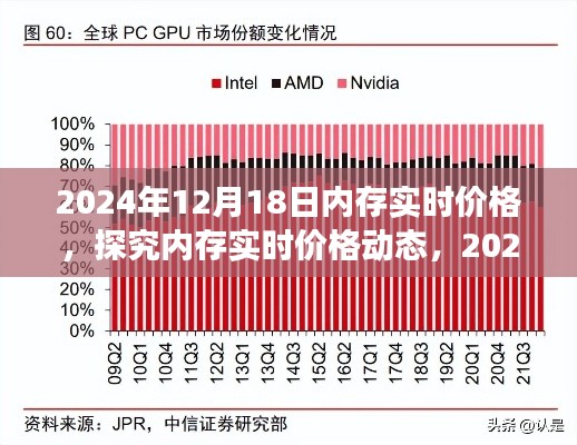 2024年12月18日內(nèi)存實時價格動態(tài)觀察與觀點