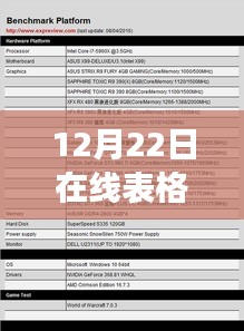 以12月22日產(chǎn)品為例，探討在線表格實(shí)時(shí)更新功能評(píng)測(cè)