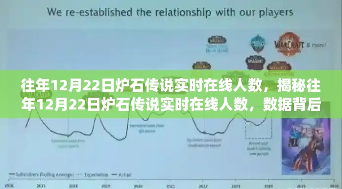 揭秘往年12月22日爐石傳說(shuō)實(shí)時(shí)在線人數(shù)，數(shù)據(jù)背后的故事與影響分析