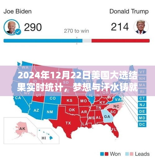 夢想與汗水鑄就輝煌，揭秘2024年美國大選背后的勵志篇章與實時結(jié)果統(tǒng)計