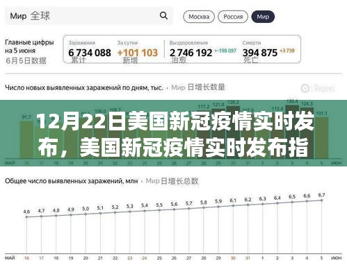 美國新冠疫情實時發(fā)布指南，初學者與進階用戶操作指南（12月22日更新）