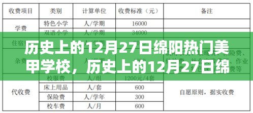 歷史上的12月27日綿陽熱門美甲學(xué)校，深度評測與詳細(xì)介紹