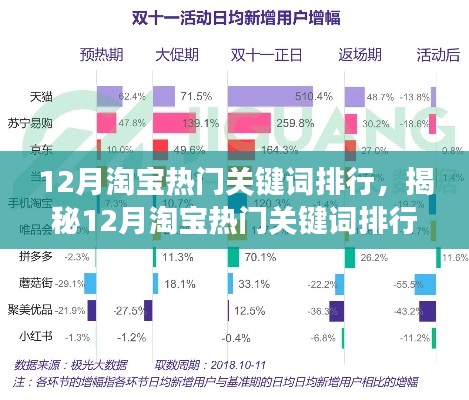 揭秘12月淘寶熱門關(guān)鍵詞排行背后的三大趨勢(shì)洞察，購物狂歡的關(guān)鍵詞洞察報(bào)告