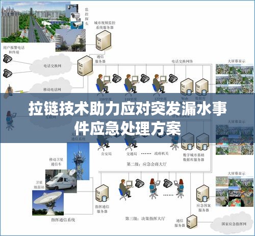 拉鏈技術(shù)助力應(yīng)對(duì)突發(fā)漏水事件應(yīng)急處理方案