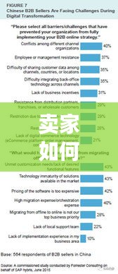 賣家如何抓住貸款買家?guī)淼臋C(jī)遇與挑戰(zhàn)，策略與趨勢(shì)分析