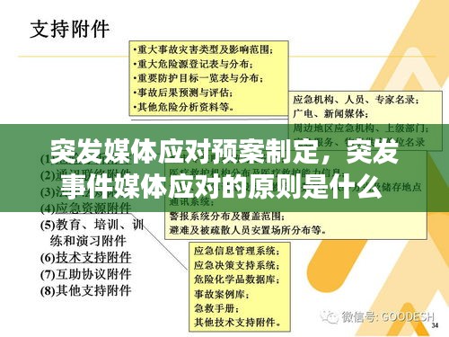 突發(fā)媒體應(yīng)對(duì)預(yù)案制定，突發(fā)事件媒體應(yīng)對(duì)的原則是什么 