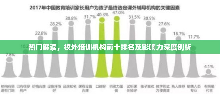 熱門解讀，校外培訓機構前十排名及影響力深度剖析