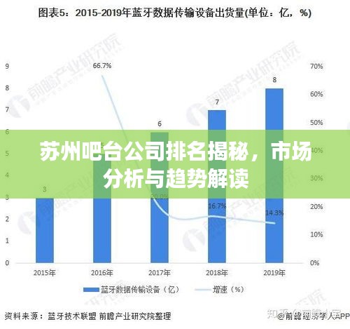 蘇州吧臺(tái)公司排名揭秘，市場(chǎng)分析與趨勢(shì)解讀