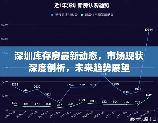 深圳庫存房最新動態(tài)，市場現狀深度剖析，未來趨勢展望