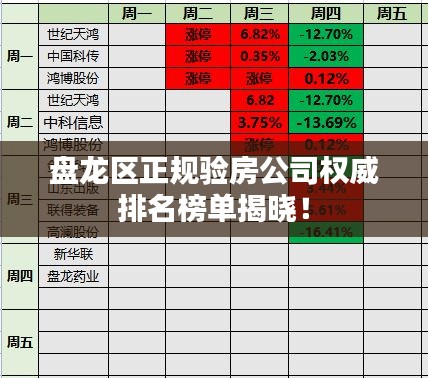 盤龍區(qū)正規(guī)驗房公司權(quán)威排名榜單揭曉！