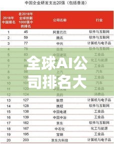 全球AI公司排名大揭秘，影響力深度解析！