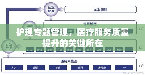 護(hù)理專題管理，醫(yī)療服務(wù)質(zhì)量提升的關(guān)鍵所在