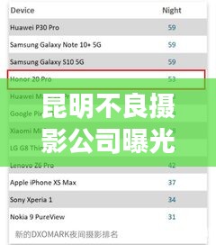 昆明不良攝影公司曝光榜單，揭秘不良攝影機(jī)構(gòu)排名！