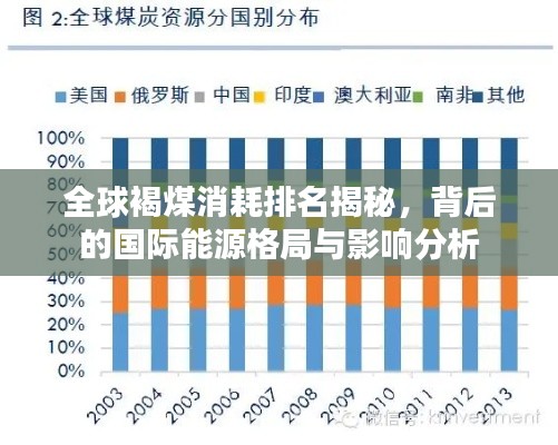 全球褐煤消耗排名揭秘，背后的國(guó)際能源格局與影響分析