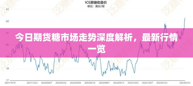 今日期貨糖市場走勢深度解析，最新行情一覽