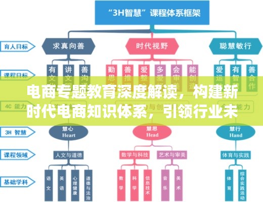 電商專題教育深度解讀，構(gòu)建新時(shí)代電商知識(shí)體系，引領(lǐng)行業(yè)未來(lái)！