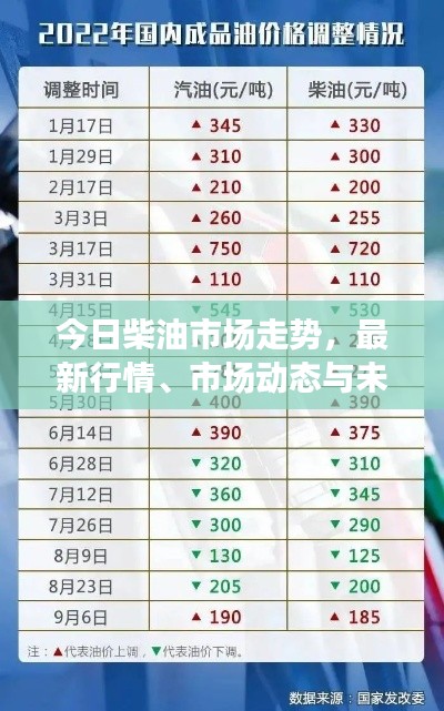 今日柴油市場走勢，最新行情、市場動態(tài)與未來展望