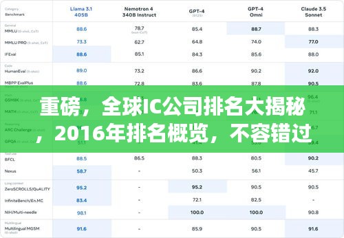 重磅，全球IC公司排名大揭秘，2016年排名概覽，不容錯(cuò)過(guò)！