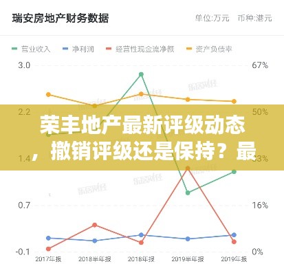 榮豐地產(chǎn)最新評(píng)級(jí)動(dòng)態(tài)，撤銷評(píng)級(jí)還是保持？最新消息解析！