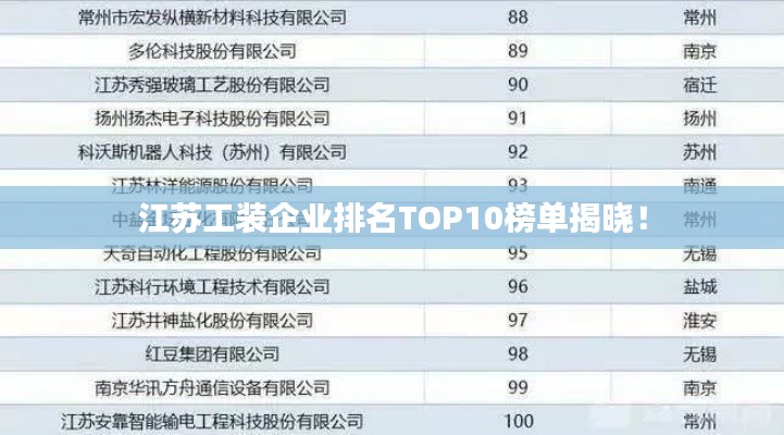 江蘇工裝企業(yè)排名TOP10榜單揭曉！
