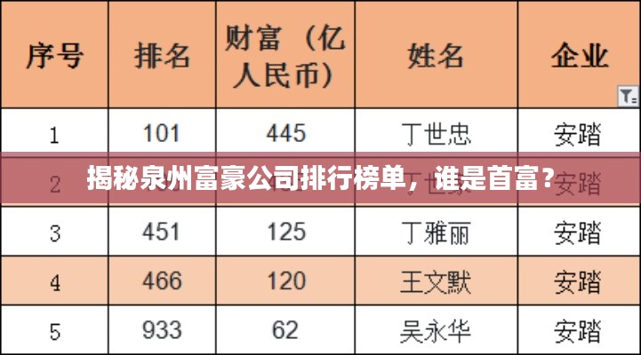 揭秘泉州富豪公司排行榜單，誰是首富？
