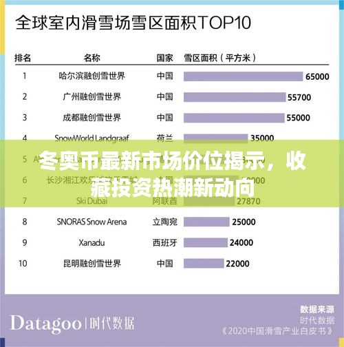 冬奧幣最新市場價位揭示，收藏投資熱潮新動向