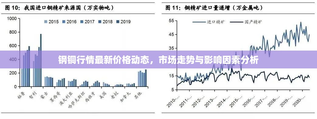 鋼銅行情最新價(jià)格動(dòng)態(tài)，市場(chǎng)走勢(shì)與影響因素分析