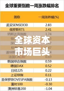 全球資本市場巨頭揭秘，美股前十強重磅排名揭曉