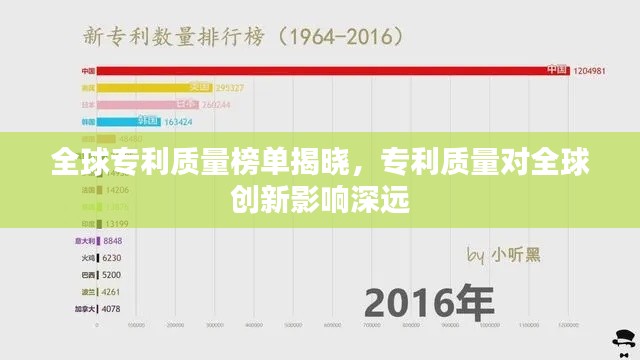 全球?qū)＠|(zhì)量榜單揭曉，專利質(zhì)量對全球創(chuàng)新影響深遠(yuǎn)