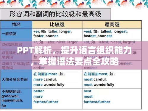 PPT解析，提升語言組織能力，掌握語法要點全攻略