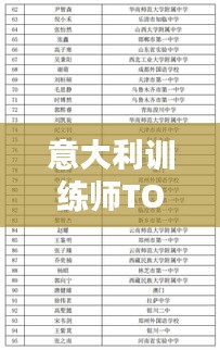 意大利訓(xùn)練師TOP10榜單揭曉！提升技能的首選導(dǎo)師榜單