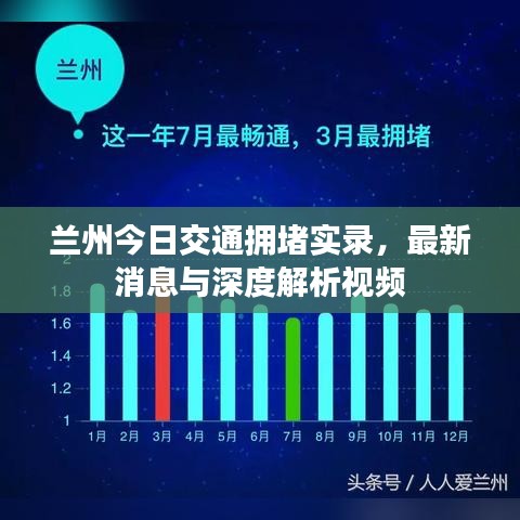 蘭州今日交通擁堵實(shí)錄，最新消息與深度解析視頻