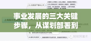 事業(yè)發(fā)展的三大關(guān)鍵步驟，從謀劃部署到落實(shí)全面推動(dòng)發(fā)展進(jìn)程