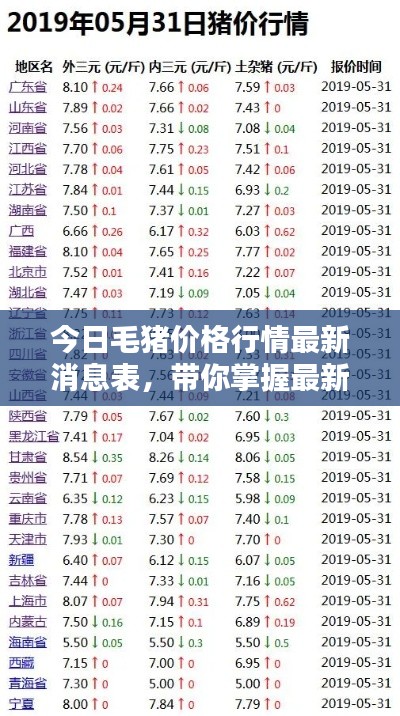 今日毛豬價格行情最新消息表，帶你掌握最新動態(tài)！