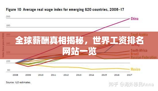 全球薪酬真相揭秘，世界工資排名網(wǎng)站一覽