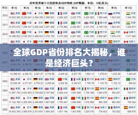 全球GDP省份排名大揭秘，誰是經(jīng)濟(jì)巨頭？