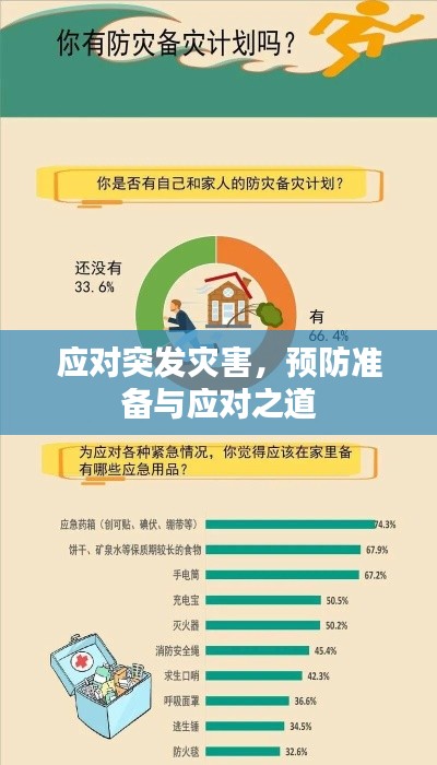 應(yīng)對(duì)突發(fā)災(zāi)害，預(yù)防準(zhǔn)備與應(yīng)對(duì)之道