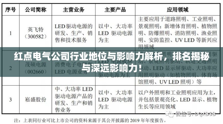 紅點電氣公司行業(yè)地位與影響力解析，排名揭秘與深遠影響力！