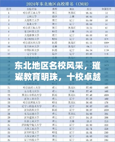 東北地區(qū)名校風(fēng)采，璀璨教育明珠，十校卓越成就悉數(shù)呈現(xiàn)