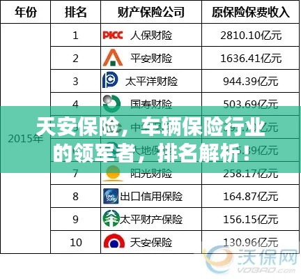 天安保險，車輛保險行業(yè)的領(lǐng)軍者，排名解析！