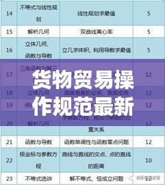 貨物貿易操作規(guī)范最新版解讀，全面梳理，掌握最新標準