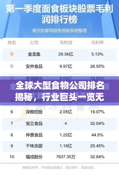 全球大型食物公司排名揭秘，行業(yè)巨頭一覽無余