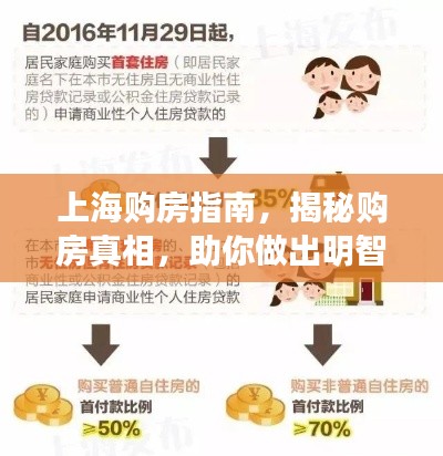 上海購(gòu)房指南，揭秘購(gòu)房真相，助你做出明智決策！