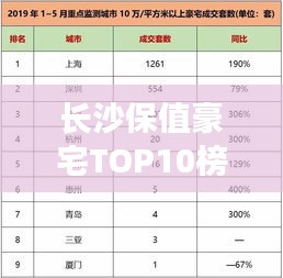 長沙保值豪宅TOP10榜單出爐，投資置業(yè)的明智之選！